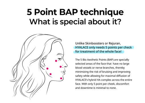 Hyalace Skin Booster