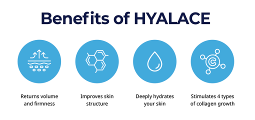 Hyalace Skin Booster